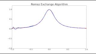 Runge function [upl. by Warner]