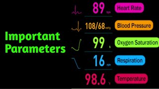 Parameters displayed on cardiac monitor l basic parameters cardiacmonitor [upl. by Laurance]