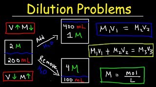 Dilution Problems Chemistry Molarity amp Concentration Examples Formula amp Equations [upl. by Hawkins600]