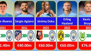 Man City Most Expensive Signings Ever in Football History [upl. by Anifares]