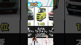 日本で1番安い車がこちら…【2024年最新版】安い車 国産車 軽自動車 ランキング動画 [upl. by Cecily]