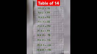 Table of 14shorts viralshorts trendingshorts ytshorts timestablemathtable mathstricks [upl. by Ahsuas493]