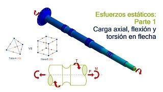 Tutorial ANSYS Workbench Flecha en carga axial flexión y torsión Parte 1 [upl. by Alfeus]