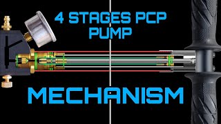 4 Stages PCP Hand Pump Mechanism [upl. by Nahtnanhoj]