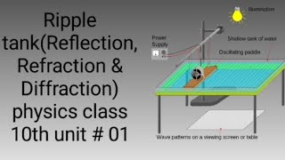 Ripple Tank  Reflection Refraction Diffraction physics  Class 10thUnit 01 [upl. by Vorfeld]