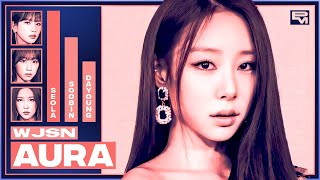 WJSN  Aura Queendom 2 Line Distribution [upl. by Perlie]