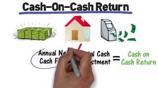 Cap Rate vs Cash on Cash Return [upl. by Pinkerton]