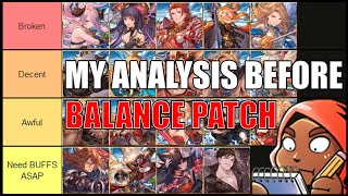 Tier List Before The Balance Patch Hits  GBVSR Character Analysis [upl. by Akemal]