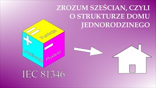 6 EPLAN  Struktura projektu część II [upl. by Amadeo311]