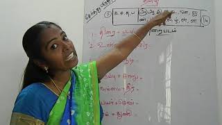 சேர்த்து எழுதுதல் for beginners [upl. by Glaser220]