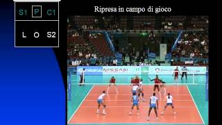 RUOLI POSIZIONI E SCHEMI PALLAVOLO [upl. by Leur]