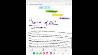 NLP Pocess [upl. by Rhetta117]