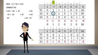 Simplex Method Tabular Form 01 [upl. by Siskind885]