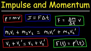 Impulse and Momentum  Formulas and Equations  College Physics [upl. by Annait545]