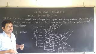 ELLINGHAM DIAGRAM METALLURGY  PART1 BSc 3rd SEM  BY PROFSHRIDHAR HEBBAR [upl. by Fianna]