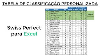 Transferir torneio do Swiss Perfect para o Excel [upl. by Enilecram]