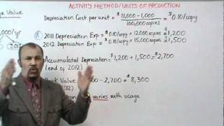 Accounting DepreciationActivity Method [upl. by Ahcurb114]