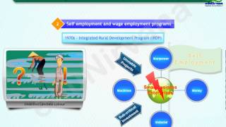 Poverty Alleviation India Programs and Policies [upl. by Blader]