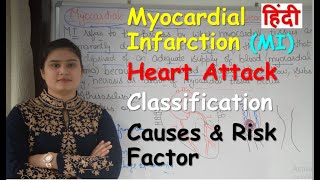 Myocardial Infarction or Heart Attack in Hindi  Classification  Causes amp Risk Factor [upl. by Jerry557]