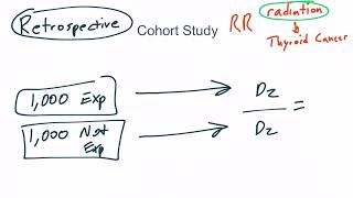 Study Designs for the USMLE [upl. by Aneled]