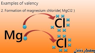 Valence electron Valency Monovalent Divalent Trivalent Tetravalent Variable Valency Examples [upl. by Nommad]