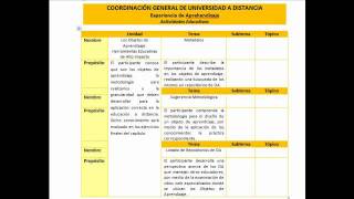 10 Planeación en Educación a Distancia [upl. by Salita675]