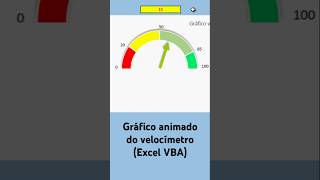 Gráfico do VELOCÍMETRO animado  Excel VBA [upl. by Najar]