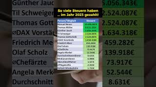 So viel Steuern zahlen Scholz Merz Merkel [upl. by Namzed]