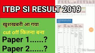 ITBP SI OVERSEER RESULT 2019 [upl. by Erlandson970]