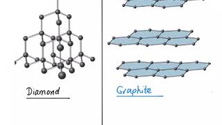 The difference between diamond and graphite giant covalent structures [upl. by Llain]