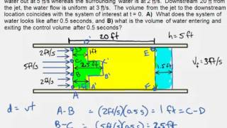 Fluid Flow through a Control Volume [upl. by Yeuh]