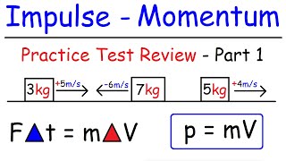 Impulse and Momentum Conservation  Inelastic amp Elastic Collisions [upl. by Nedyrb979]