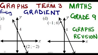 Mathematics Grade 9 Graphs  Gradient mathszoneafricanmotives mathswithadmirelightone [upl. by Liag]