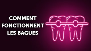 Comment Fonctionnent les Bagues et Pourquoi aussi Lentement [upl. by Htrahddis789]