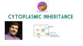 Cytoplasmic Inheritance Definition and Concept [upl. by Kohsa207]