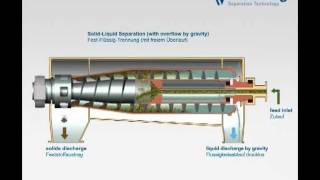 Flottweg Decanter Centrifuge [upl. by Boor]