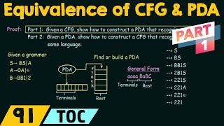 Equivalence of CFG and PDA Part 1 [upl. by Eidoj544]