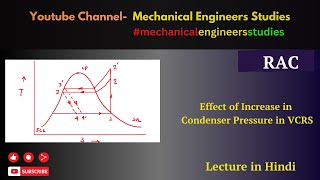 Effect of Increase in Condenser Pressure in VCRS [upl. by Kussell]