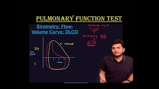 Pulmonary function test  Spirometry Flowvolume curve DLCO FMGENEXTUSMLENEETPGMRCPINICET [upl. by Sorac549]