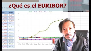 Previsión de Evolución del Euribor hasta 2025 [upl. by Gutow]