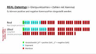 RealDatentypen [upl. by Ancell193]