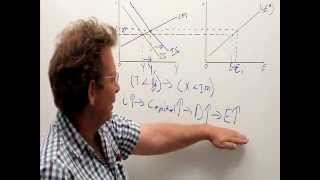 Budget deficit and trade deficit in the open ISLM model [upl. by Niak920]