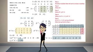 Matrix Form of the Simplex Method [upl. by Ellehcen]