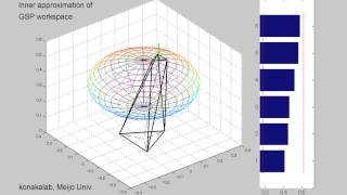 Ellipsoidal innerapproximated workspace of GoughStewart parallel manipulator [upl. by Ainitsirhc98]