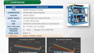 광신기계공업 가스압축기 전문제작 Gas Compressor [upl. by Naicul]