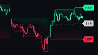 The Ultimate Support Resistance Signals Indicator [upl. by Akli]