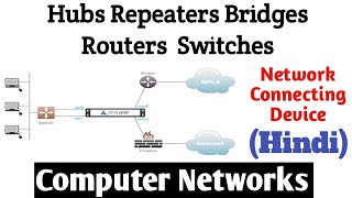 RepeatersHubsBridgesRoutersGatewaySwitches in Hindi Network Connecting DeviceComputer Network [upl. by Farand]