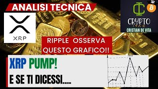 XRP RIPPLE sotto resistenza MA ⌛️👀 [upl. by Amand]