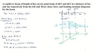 Shear force and Bending Moment for Cantilever beam with point loads [upl. by Fedak84]