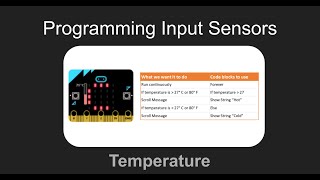 Activity 21  Detecting Temperature with your Microbit [upl. by Noy]